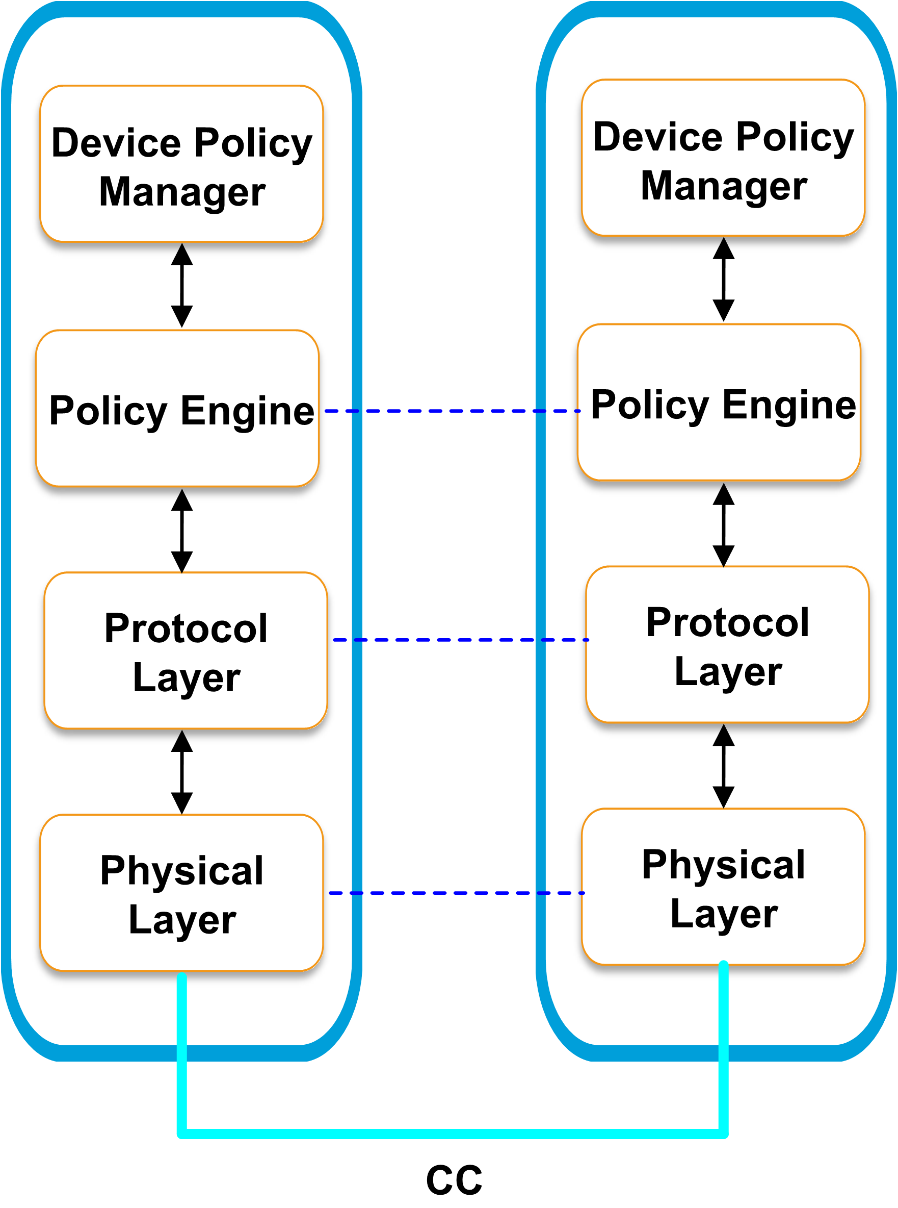 Pd protocol что это